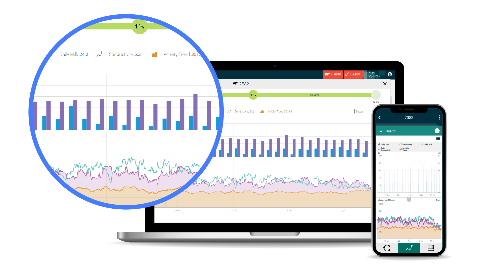 SenseHub® Dairy Software | Actionable Herd Insights